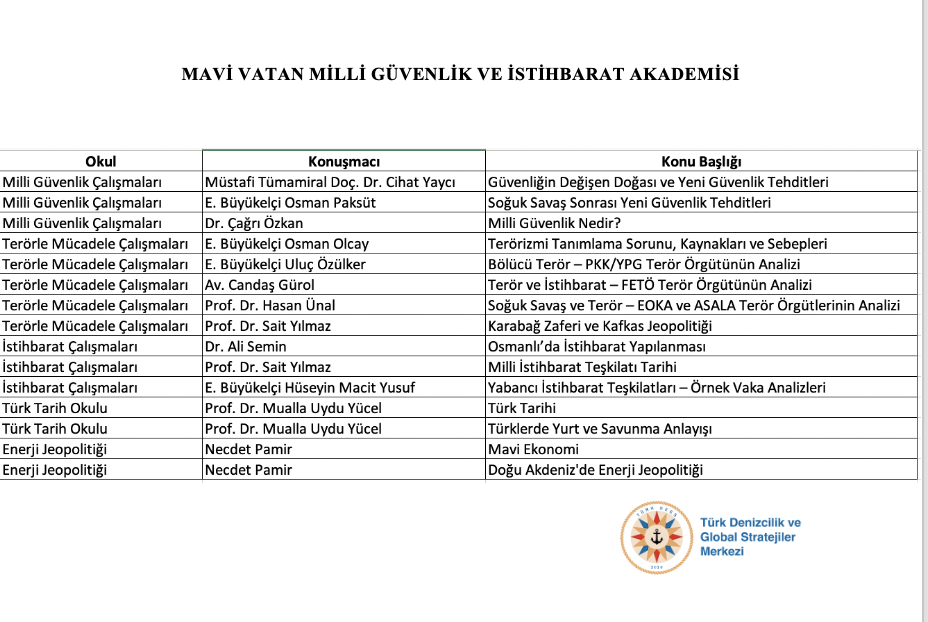Mavi Vatan Milli Güvenlik Ve İstihbarat Akademisi (20.09.2025-10.10.2025)